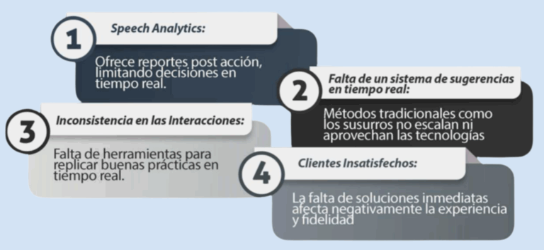 speech analytics con IA.